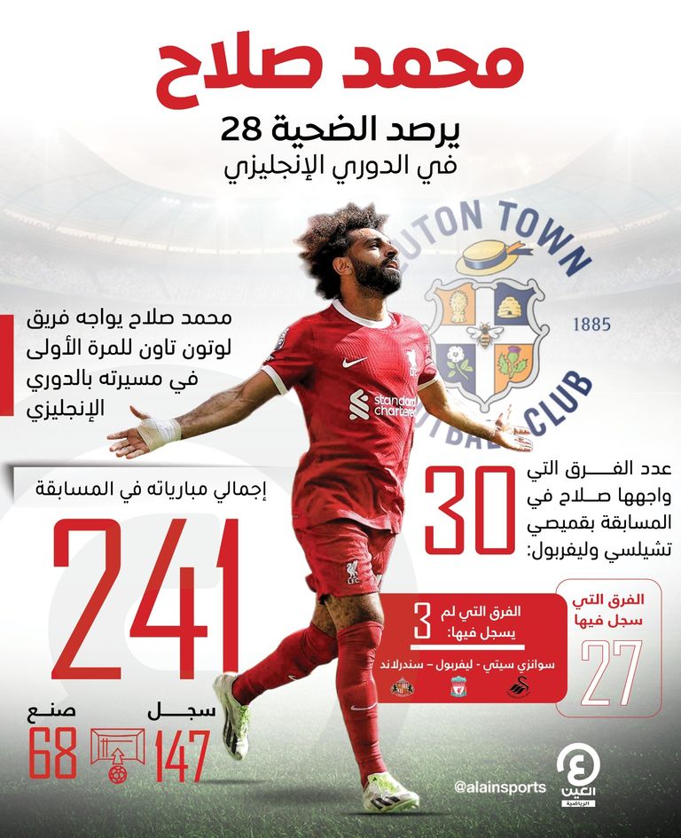 محمد صلاح لاعب ليفربول
