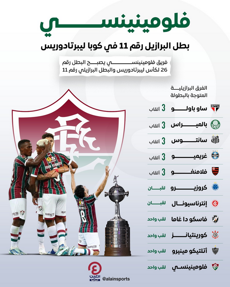 فلومينينسي البرازيلي