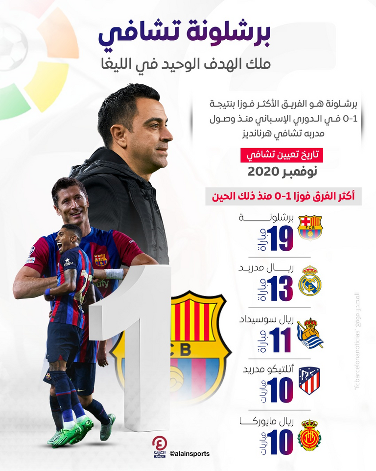 تشافي هرنانديز مدرب برشلونة