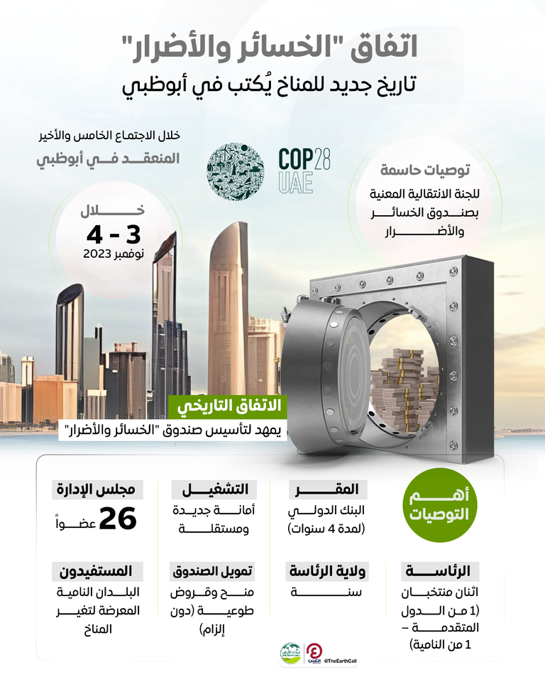 اتفاق بشأن صندوق الخسائر والأضرار