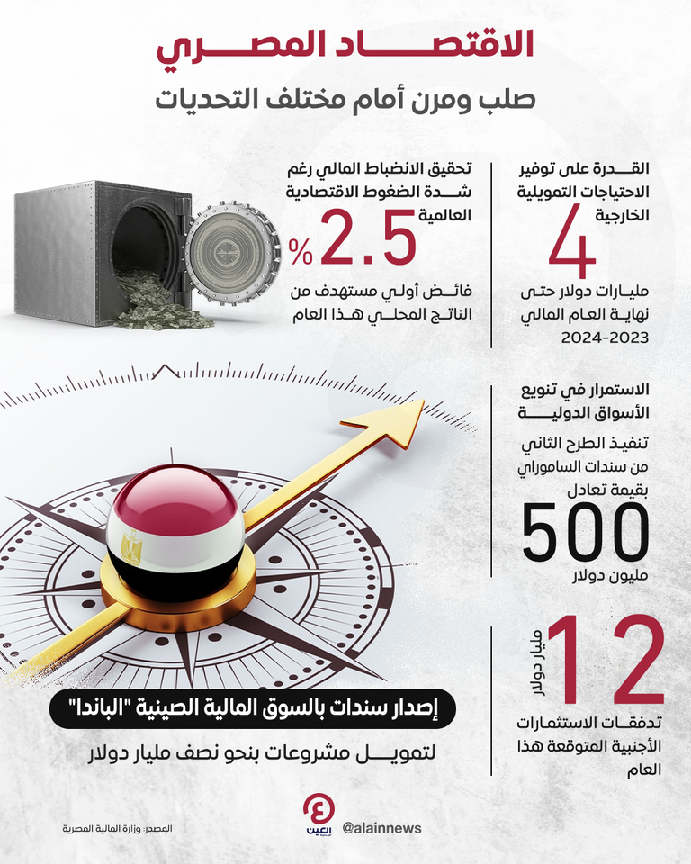 مصر ترد على تقرير «فيتش»