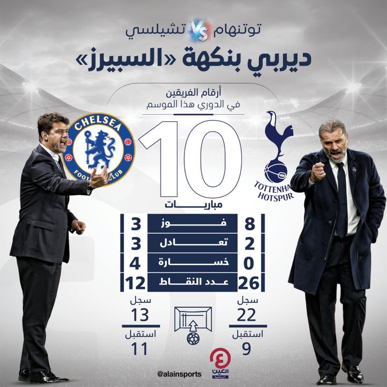 توتنهام وتشيلسي 