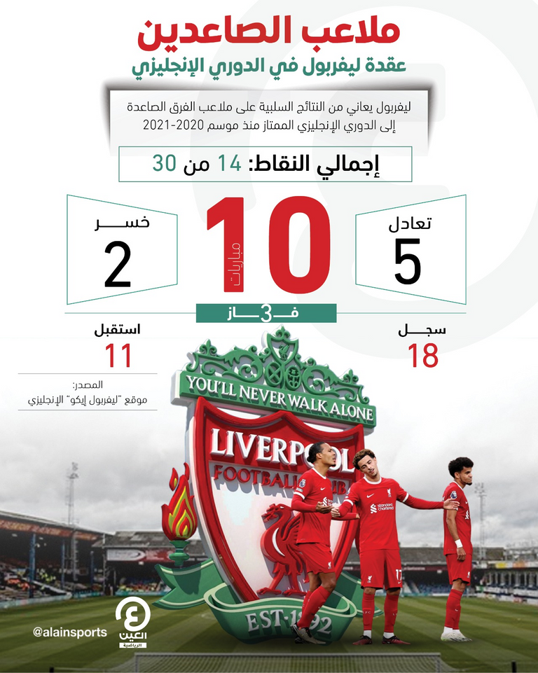 فريق ليفربول