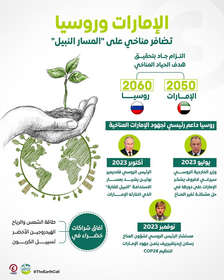بوتين: ندعم الإمارات في مسارها النبيل بـCOP28
