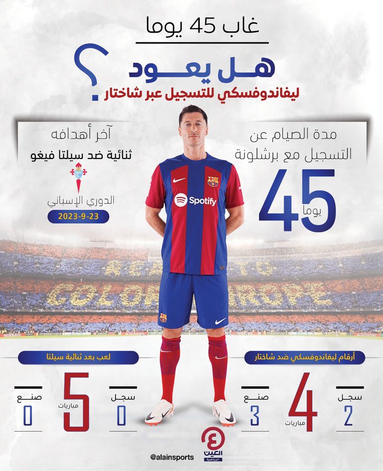 روبرت ليفاندوفسكي