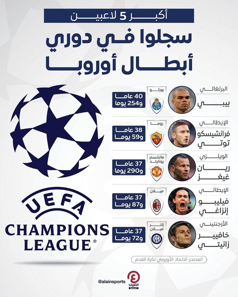 المدافع البرتغالي بيبي قائد بورتو