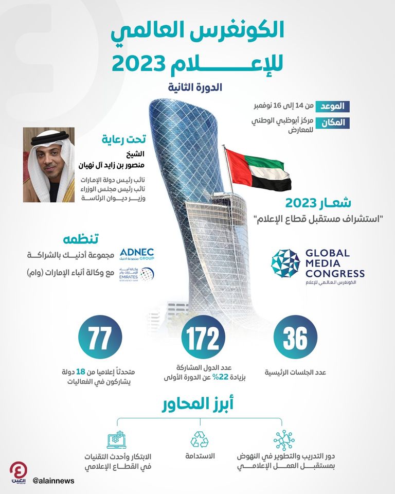 الكونغرس العالمي للإعلام 2023