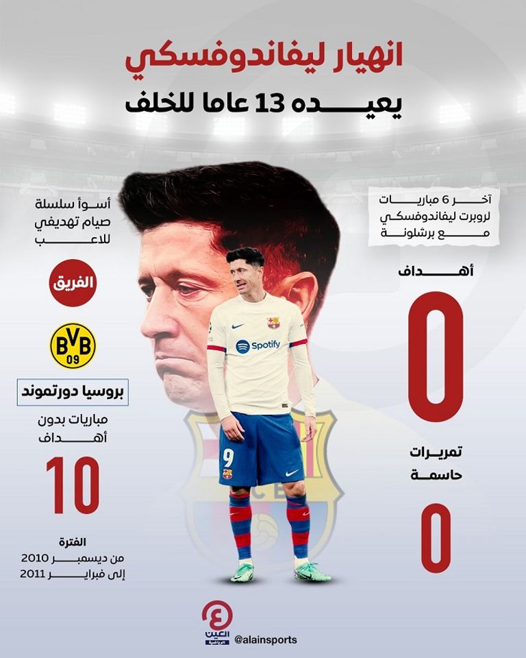 مباراة برشلونة وشاختار