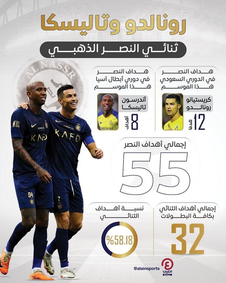 كريستيانو رونالدو وتاليسكا