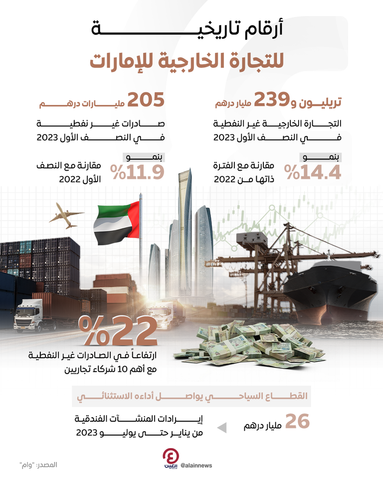 الاجتماعات السنوية لحكومة دولة الإمارات 2023- وام