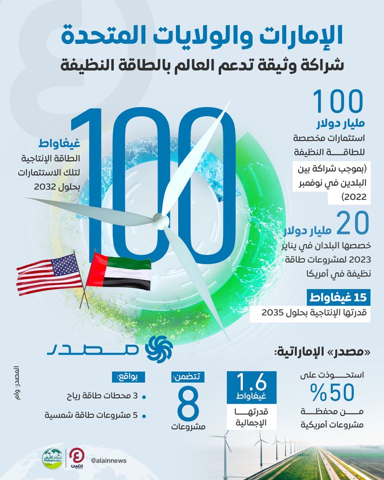مشروعات الطاقة المتجددة - أرشيفية