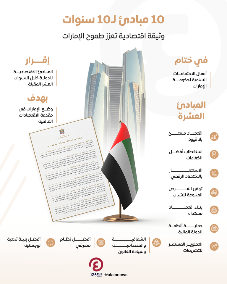 10 مبادئ اقتصادية لعشر سنوات قادمة