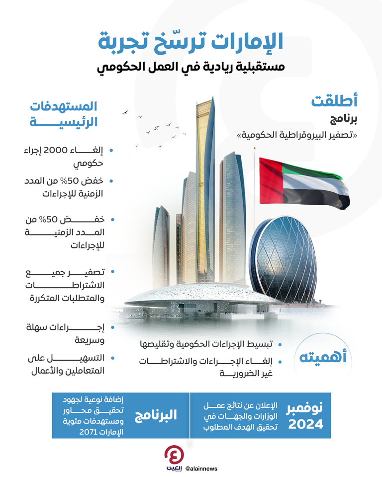 «تصفير البيروقراطية الحكومية».. برنامج إماراتي لتبسيط وتقليص الإجراءات