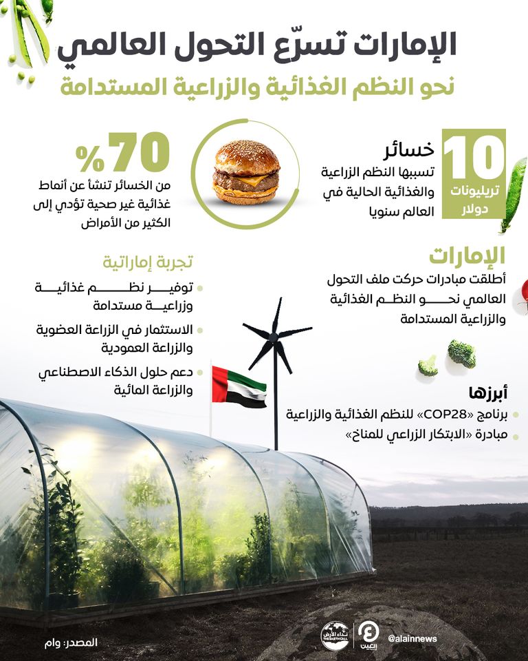 الإمارات تقود العالم لتفادي خسارة 10 تريليونات دولار سنويا