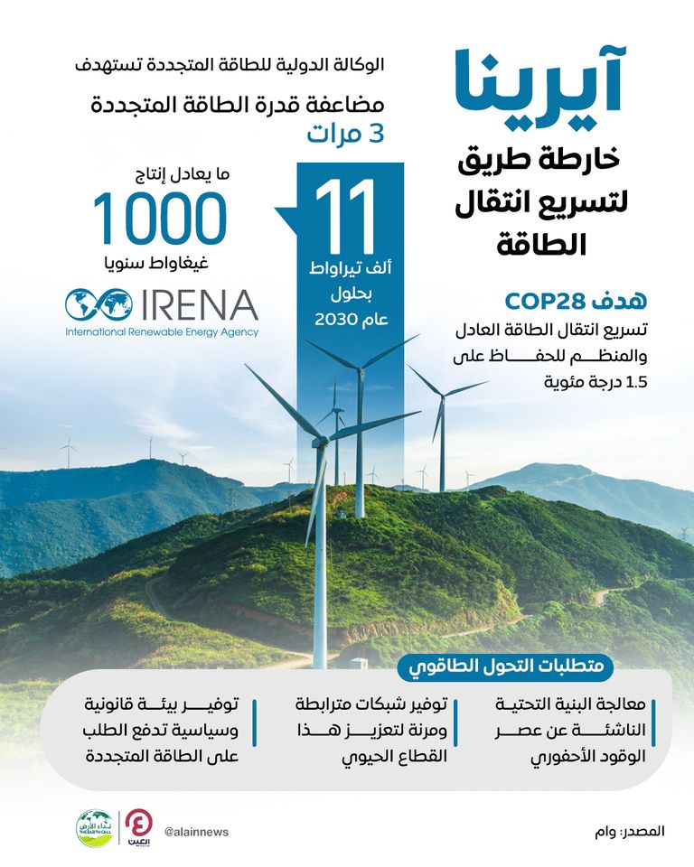 «آيرينا» ترسم خارطة طريق لتنفيذ تعهدات مناخية