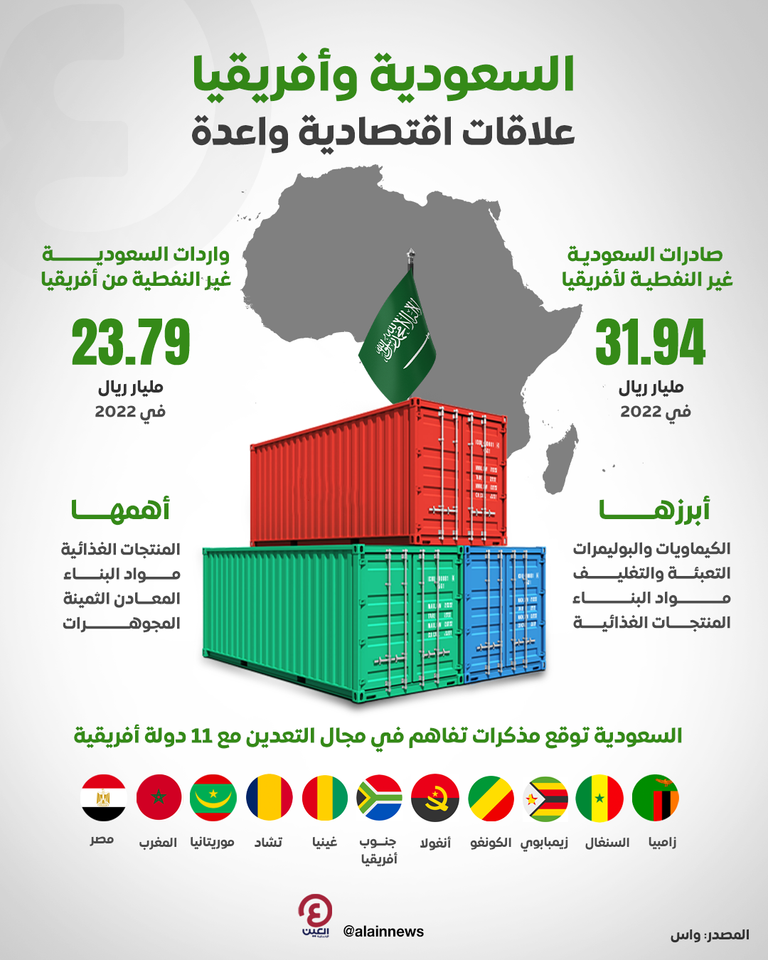 السعودية وأفريقيا.. شراكة صناعية وتعدينية واعدة