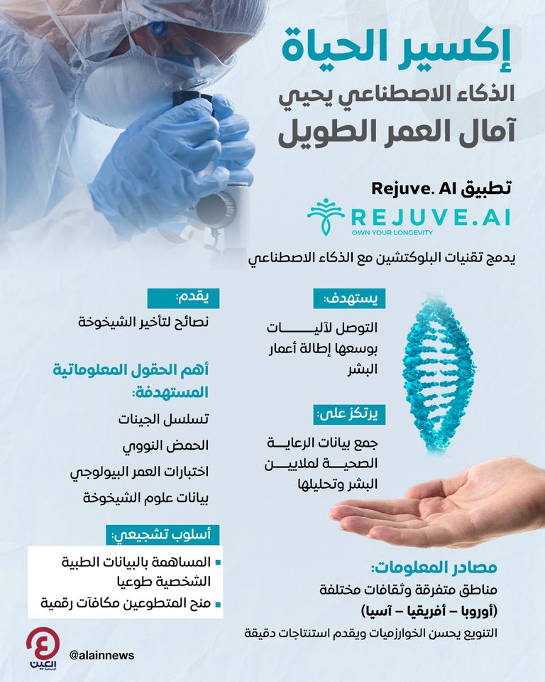 الذكاء الاصطناعي يحيي آمال التوصل إلى «إكسير الحياة»