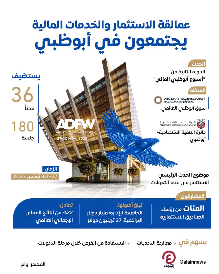 أسبوع أبوظبي المالي يجمع عمالقة الاستثمار