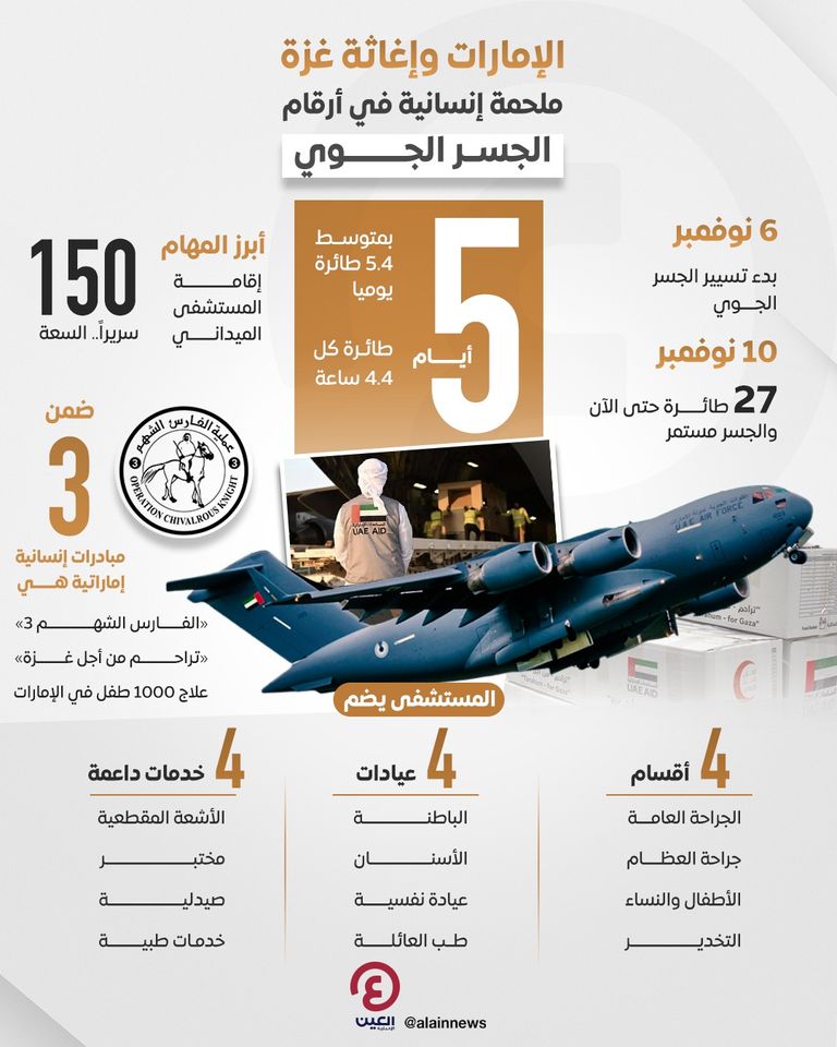 جسر جوي إنساني لدعم غزة