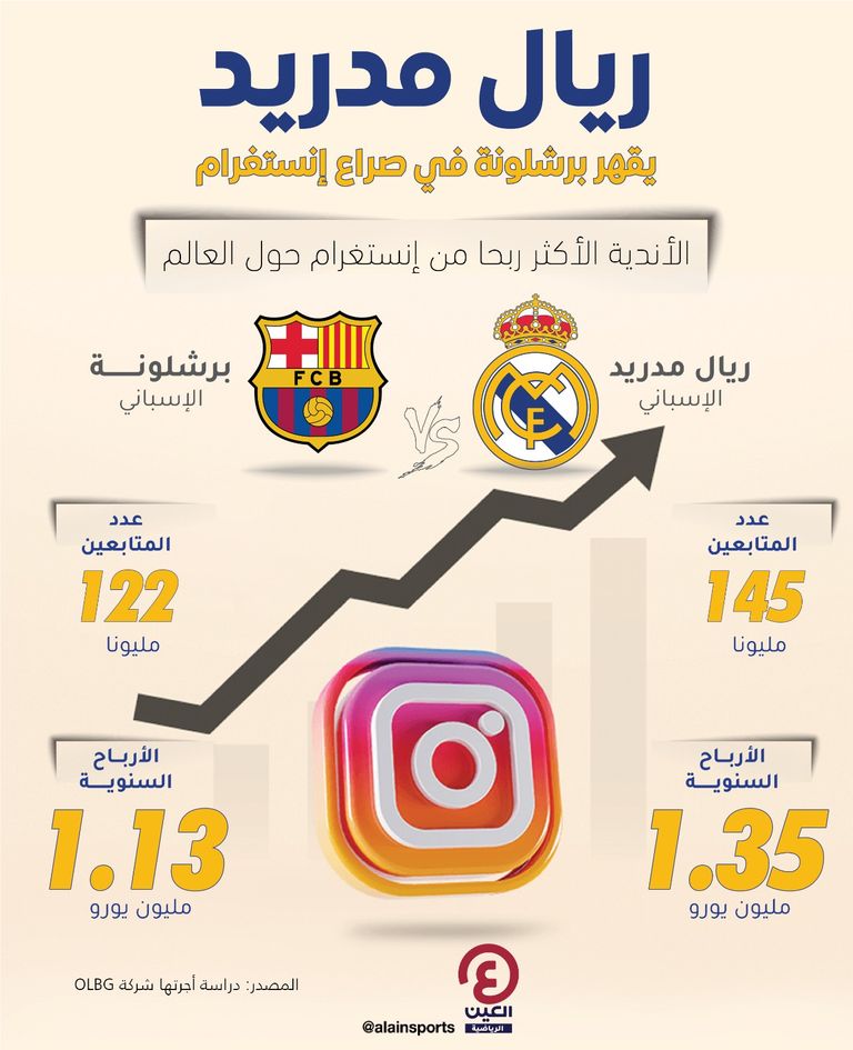 برشلونة وريال مدريد