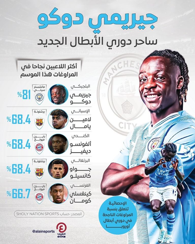 جيرمي دوكو نجم مانشستر سيتي