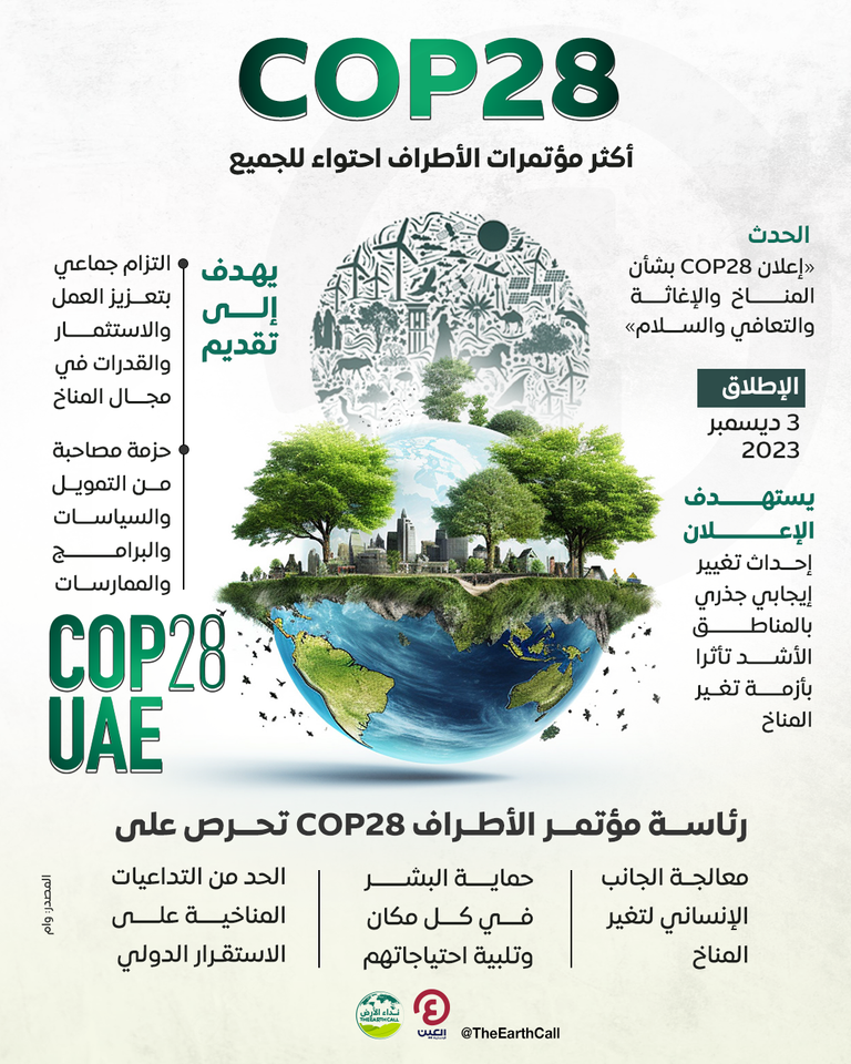 مؤتمر الأطراف COP28 وإنقاذ مناخ الكوكب