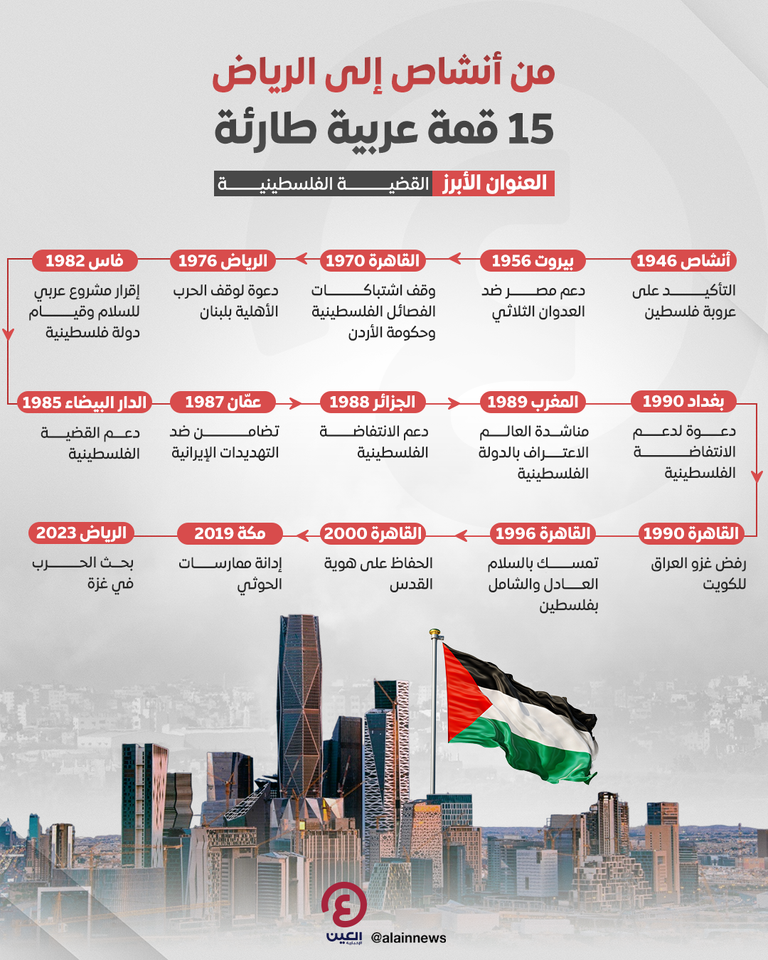 السعودية تستضيف السبت قمة عربية طارئة