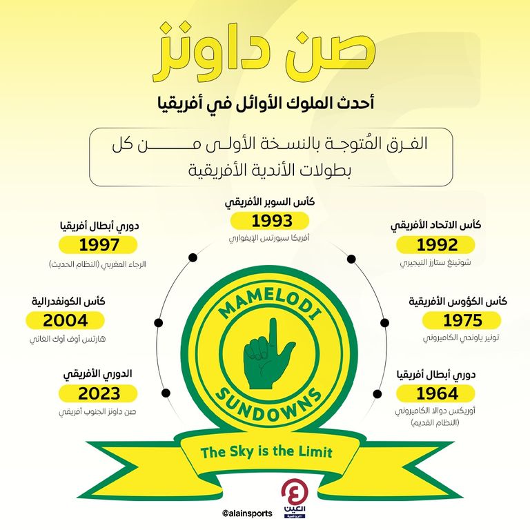 صن داونز ضد الوداد 