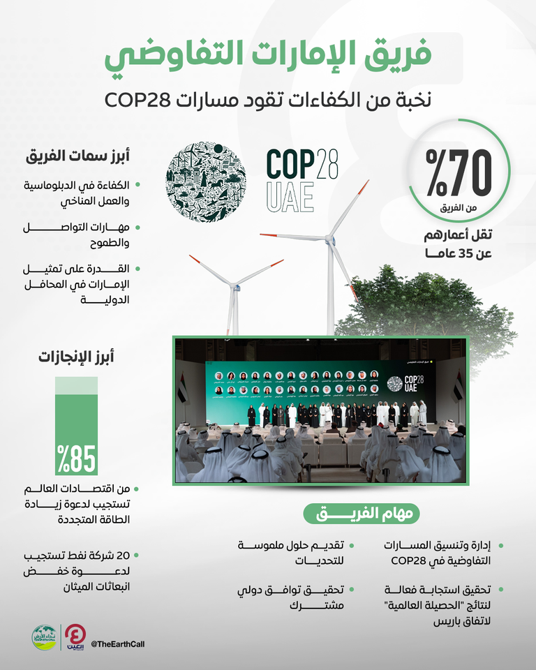 فريق الإمارات التفاوضي