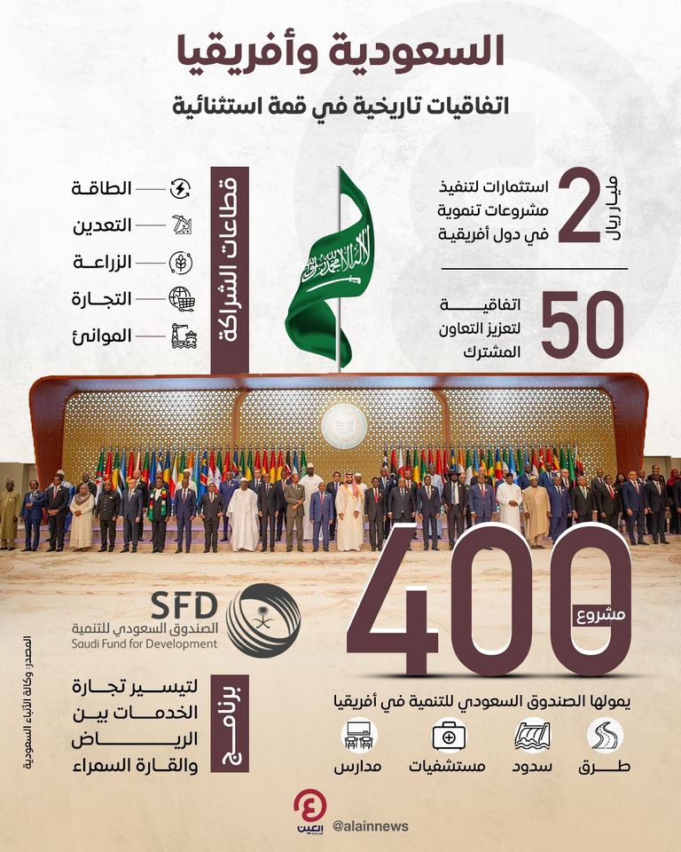 القمة السعودية الأفريقية تختتم أعمالها بتوقيع 50 اتفاقية تعاون مشترك