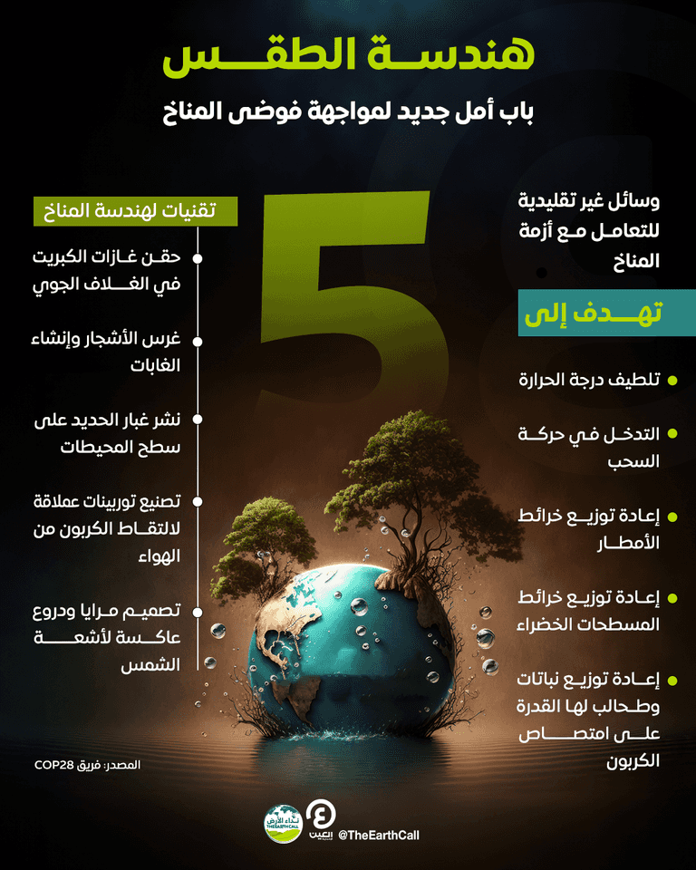 هندسة الطقس تفتح باب أمل جديد لمواجهة فوضى المناخ