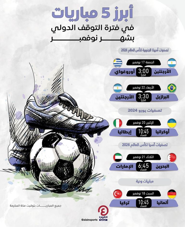 الأرجنتين ضد البرازيل
