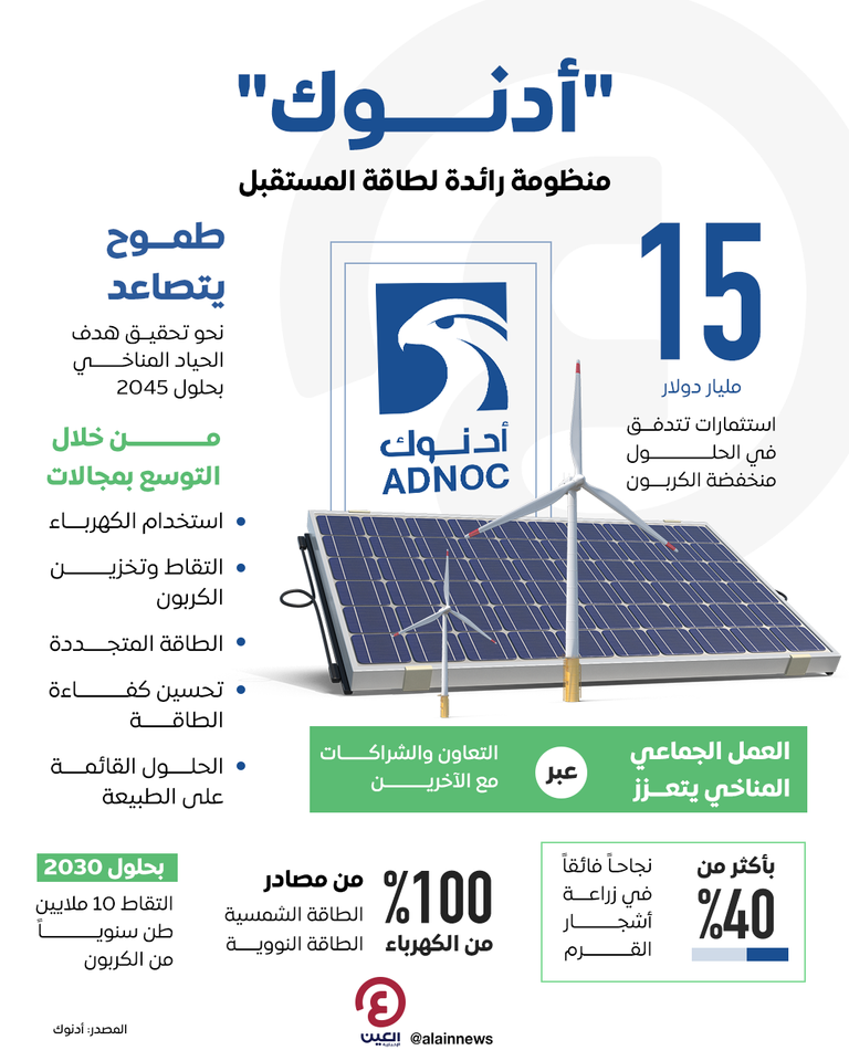 شركة بترول أبوظبي الوطنية