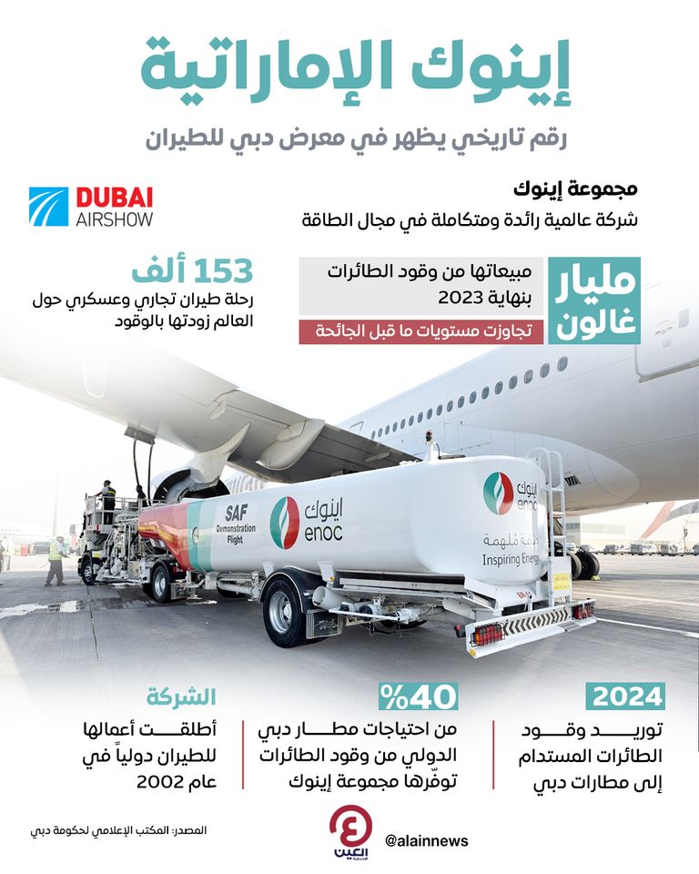 إينوك الإماراتية