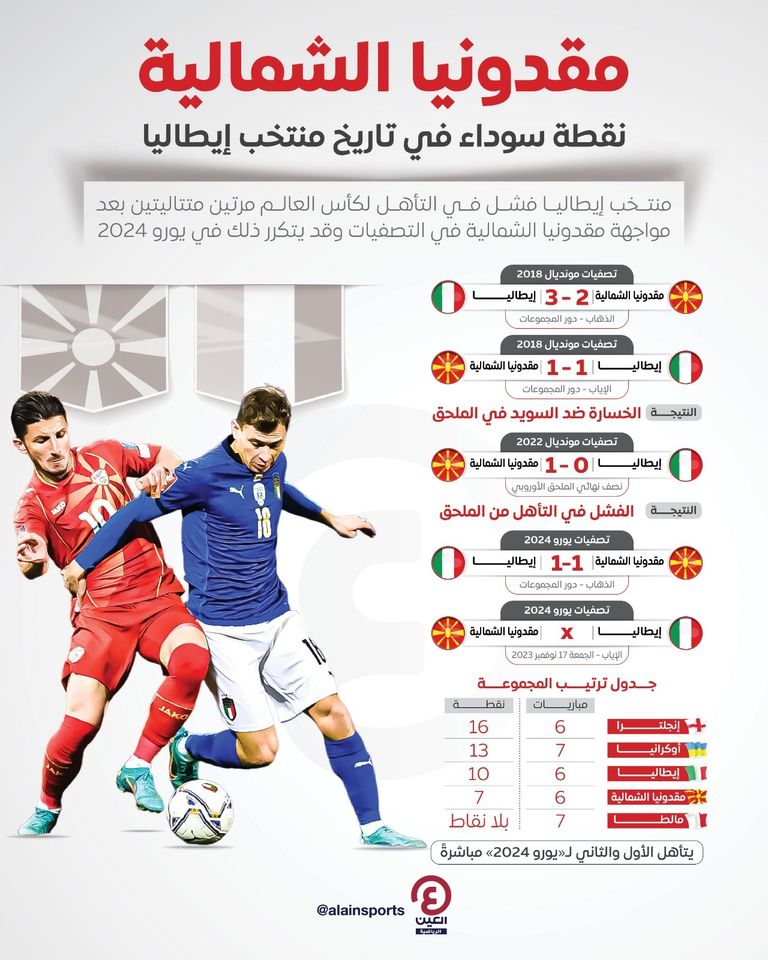 إيطاليا ومقدونيا الشمالية