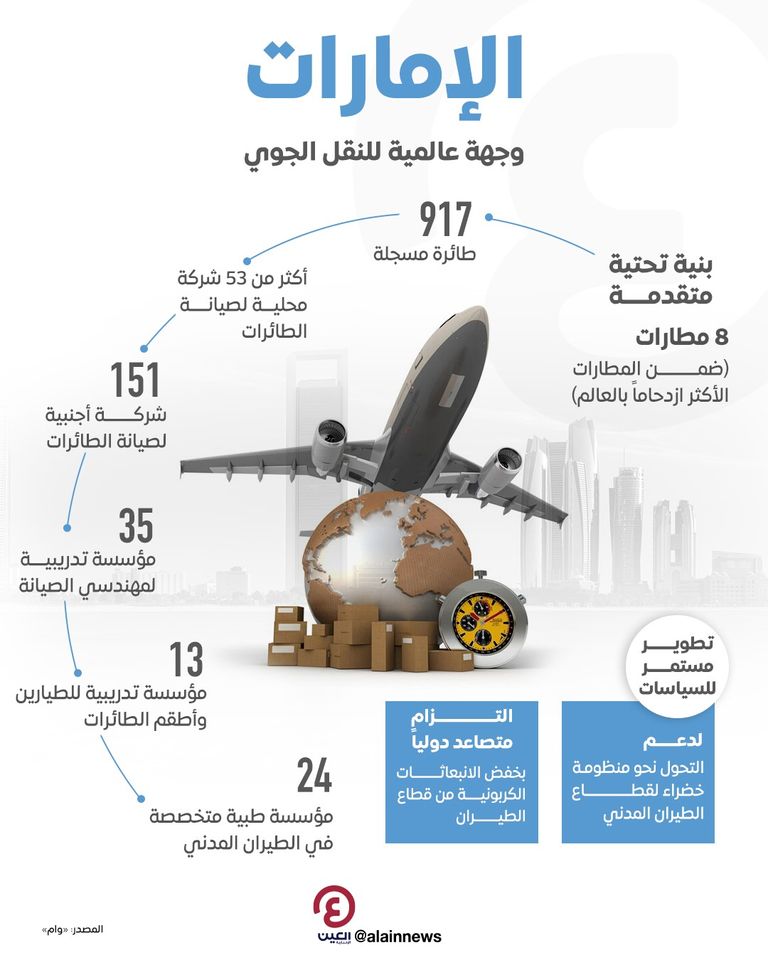الإمارات وجهة عالمية للنقل الجوي