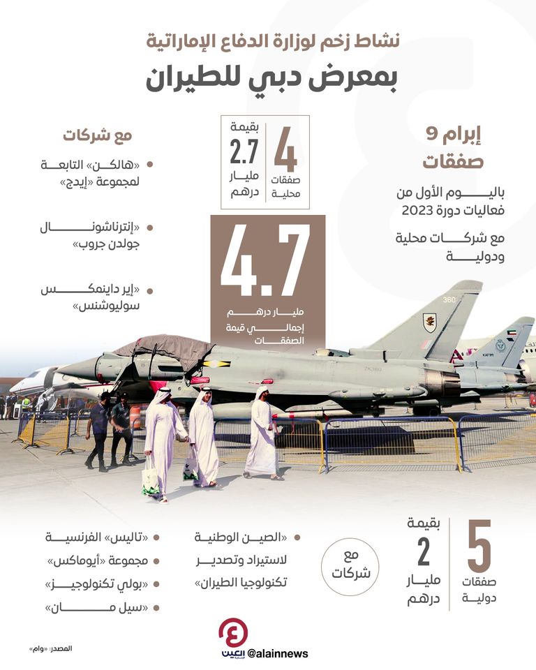 صفقات وزارة الدفاع بمعرض دبي للطيران 2023