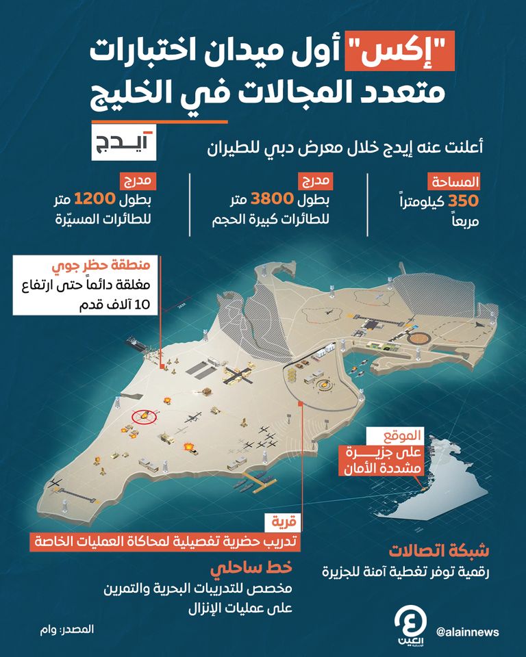 إيدج الإماراتية تكشف عن أول ميدان اختبارات متعدد المجالات في المنطقة