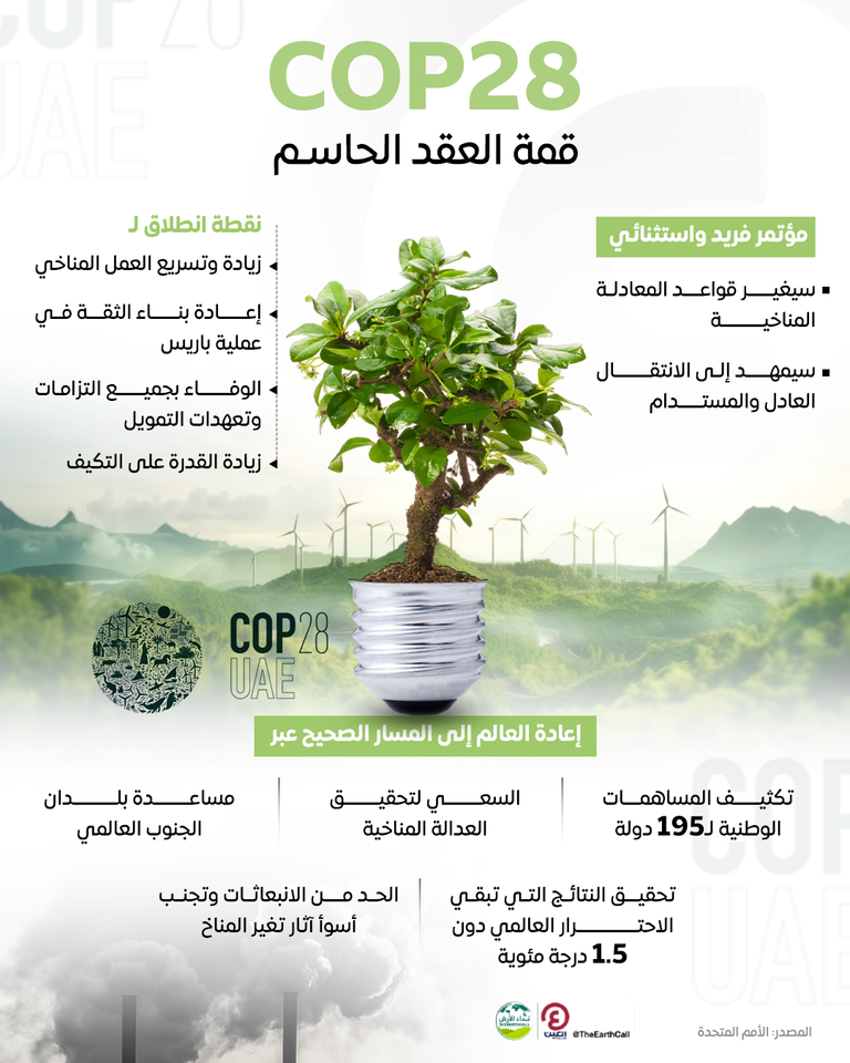 مؤتمر الأطراف COP28 وإنقاذ مناخ الكوكب