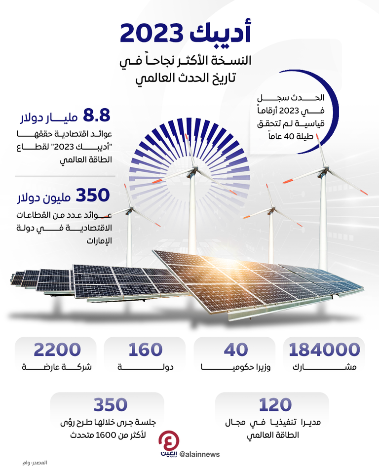 أديبك 2023 أديبك 2023