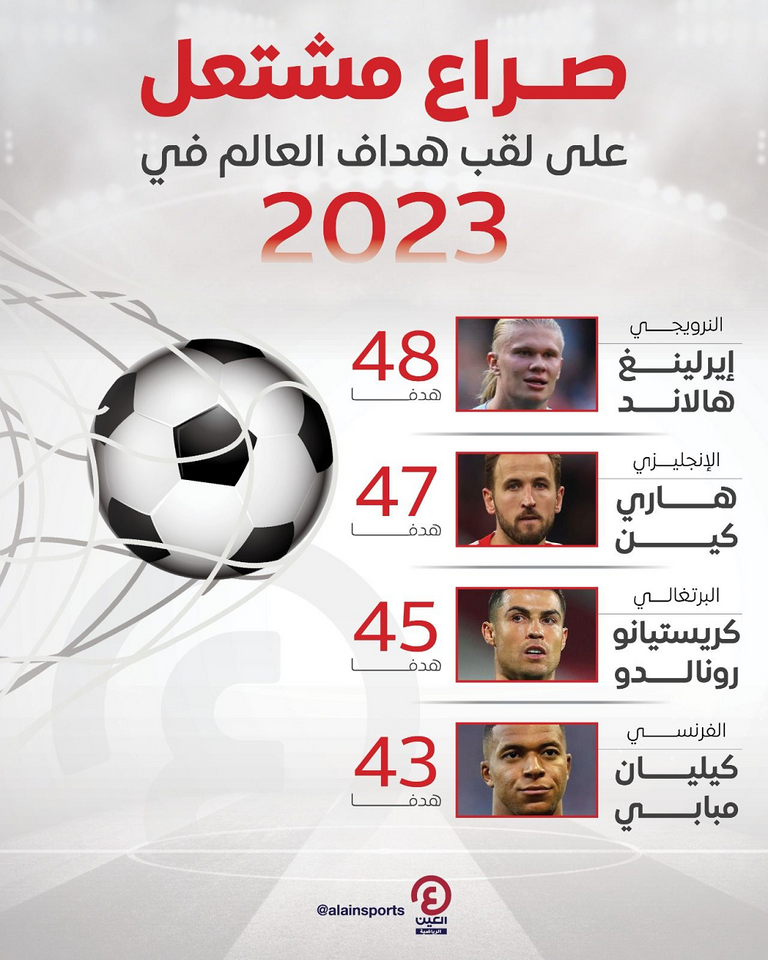 إيرلينغ هالاند وهاري كين