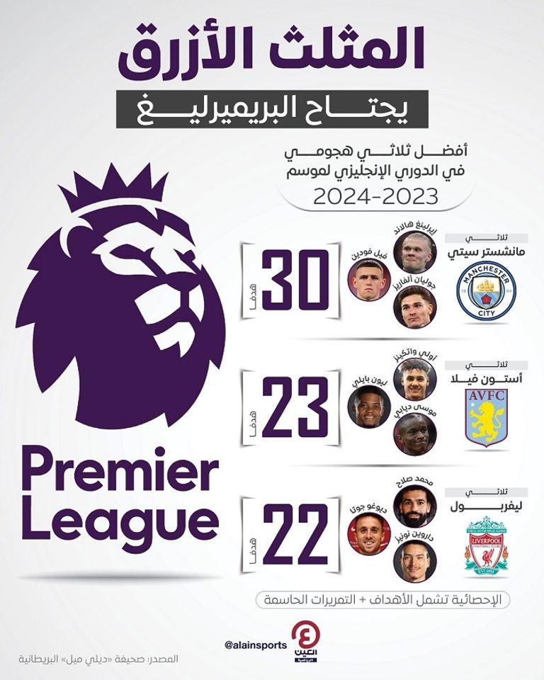 محمد صلاح ونونيز