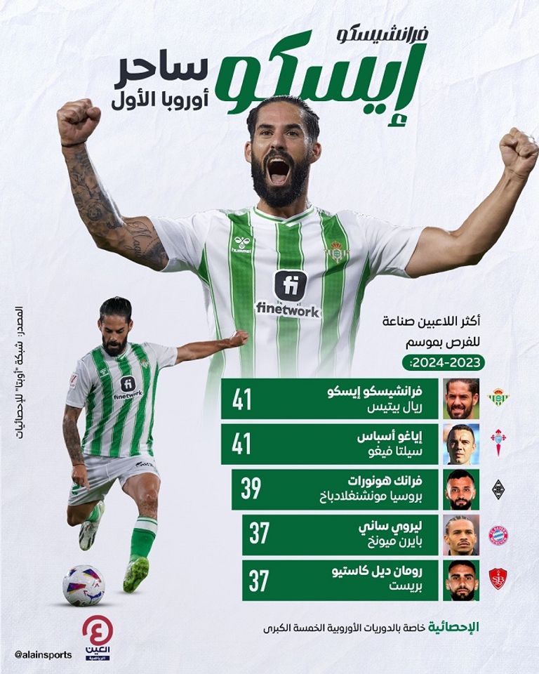 فرانشيسكو إيسكو