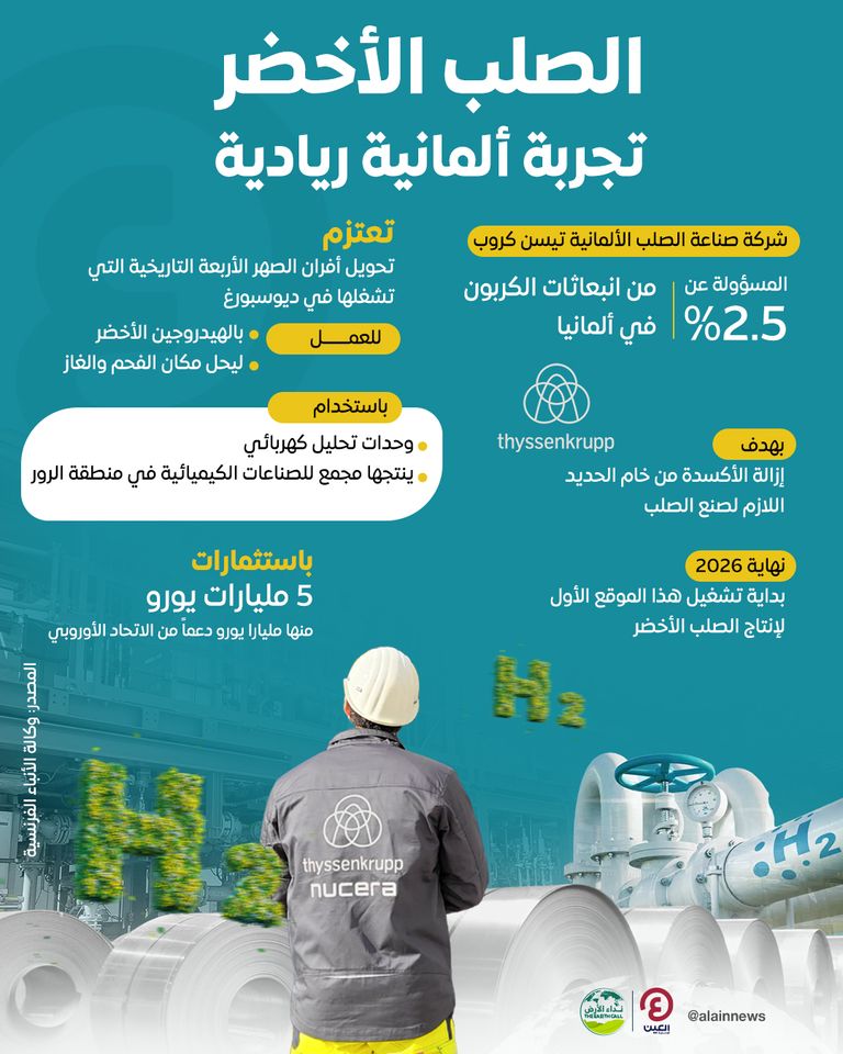 الهيدروجين أمل الصناعات الثقيلة في ألمانيا