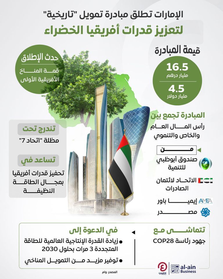 الطاقة النظيفة للريف الأفريقي.. قصة نجاح إماراتية