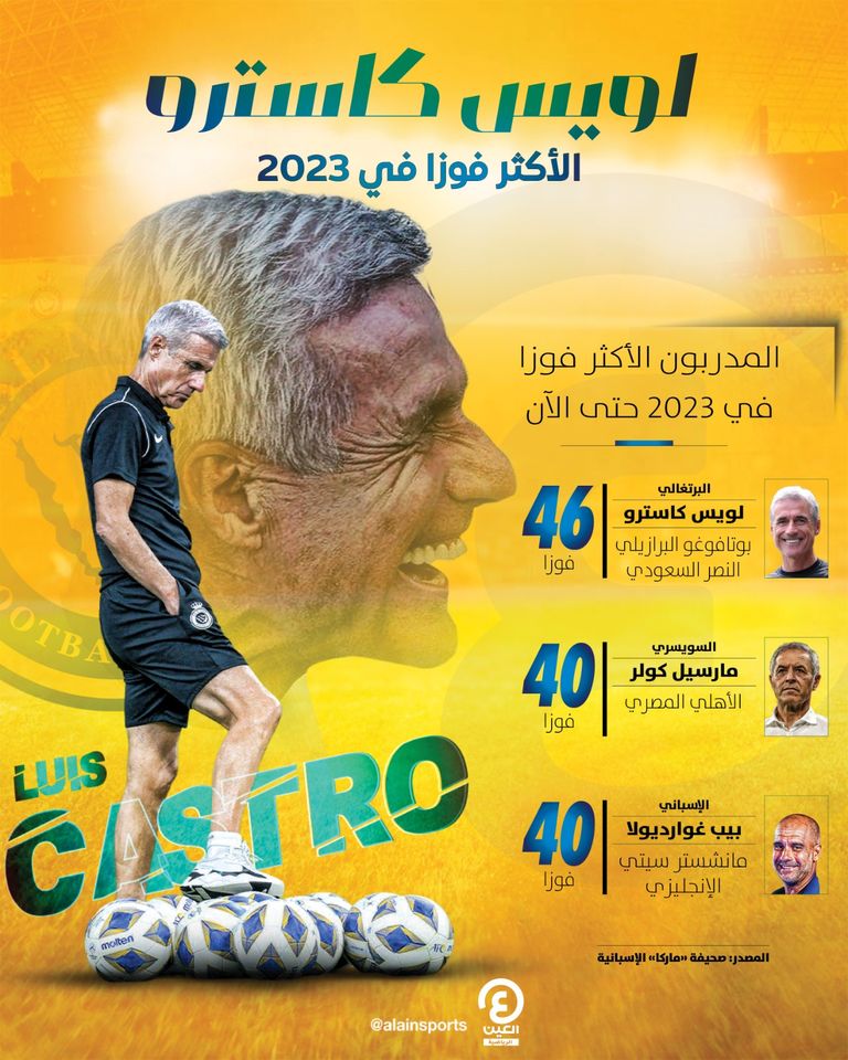 بيب غوارديولا مدرب مانشستر سيتي