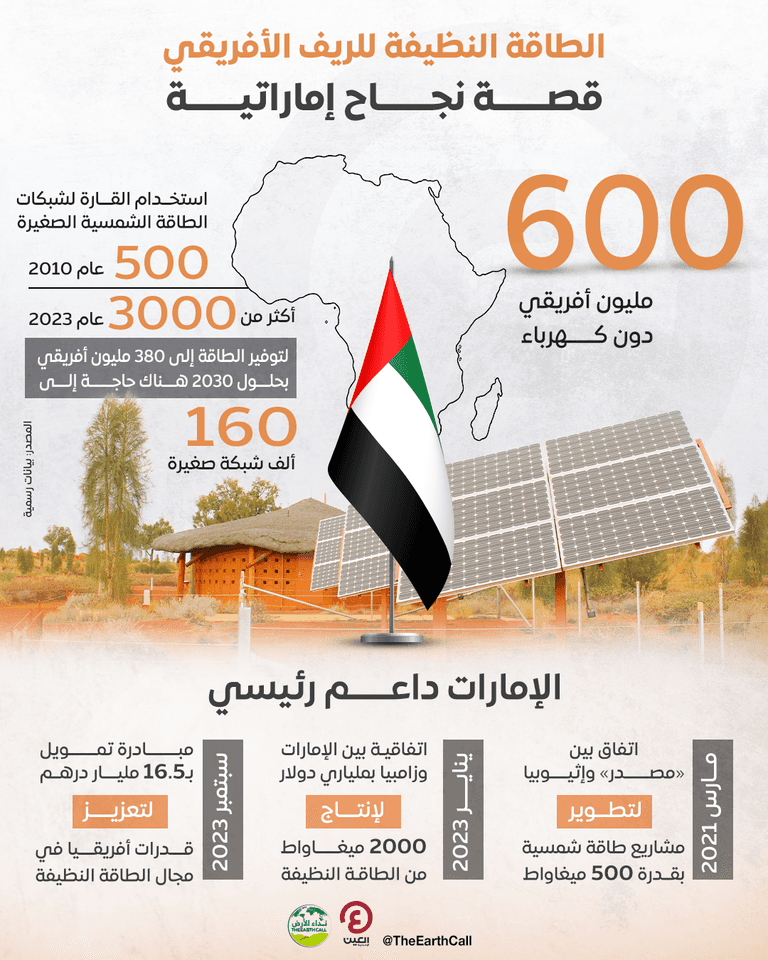 الطاقة النظيفة للريف الأفريقي.. قصة نجاح إماراتية