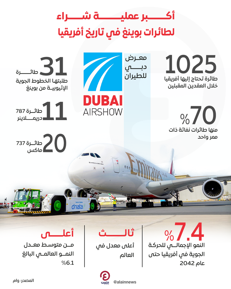 أكبر عملية شراء لطائرات بوينغ في تاريخ أفريقيا طائرة تتبع الخطوط الجوية الإثيوبية - رويترز