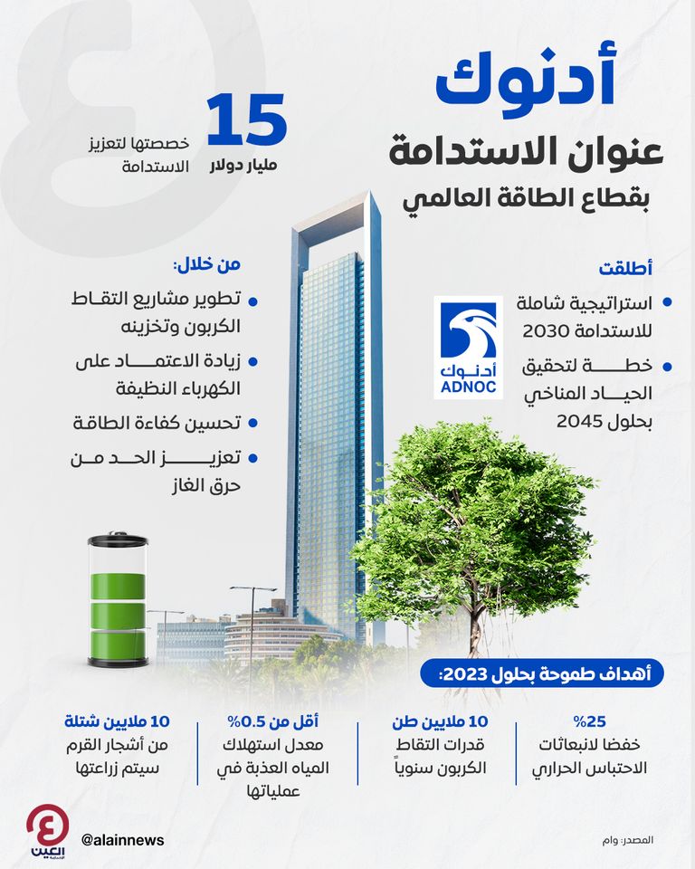 أدنوك والاستدامة.. استراتيجية متكاملة لأبرز مزود عالمي للطاقة منخفضة الكربون أدنوك تعزز استراتيجيتها للاستدامة