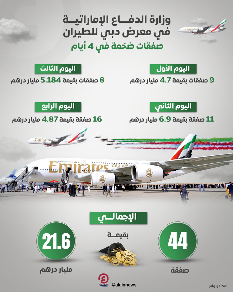 صفقات ضخمة في معرض دبي للطيران